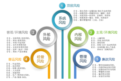 战略管理体系的支撑点 企业管理咨询的关键视角