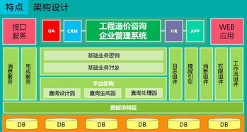 随需而变 IECCMS如何满足造价咨询企业不断发展的管理需求